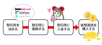 ビットコイン カジノの魅力と選び方 ビットコイン カジノの魅力と選び方